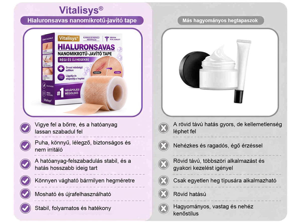 Vitalisys® Hyaluronsavas Nanomikrotű-hegjavító Tapasz🍇